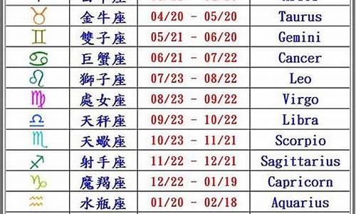 最新12星座日期查询_最新十二星座日期划分