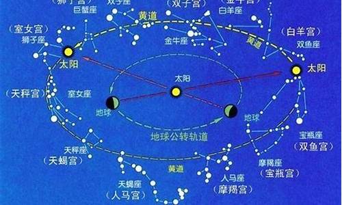 星座配对有科学根据吗_星座配对科学依据