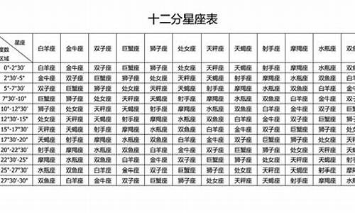 星座配对契合度_星座配对契合度高吗