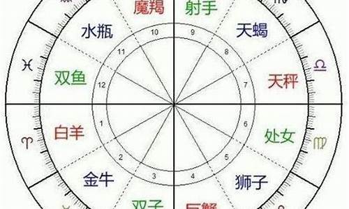 十二星座的分_十二星座分类大全