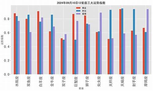 09年2月星座运势_09年2月星座运势