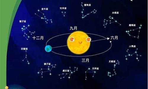 关于十二星座的由来和历史_关于十二星座的