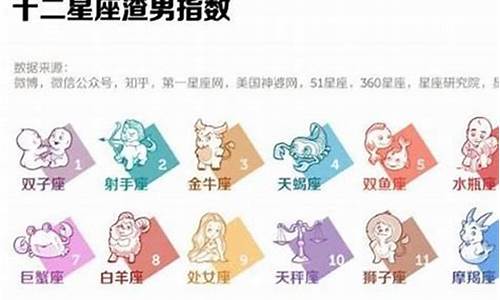 12星座最渣的星座排行指数是什么_十二星