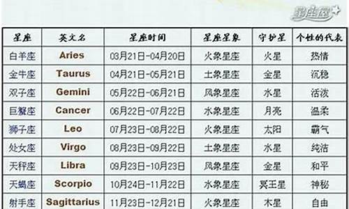 十二星座更新日期_十二星座日期改了吗