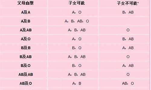 夫妻星座血型配对表_夫妻血型组合最聪明的孩子