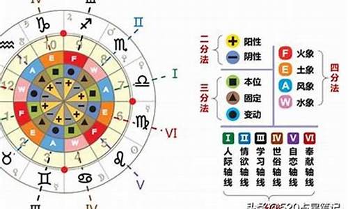 十二星座是按公历还是农历查_十二星座以公历为准还是以农历为准