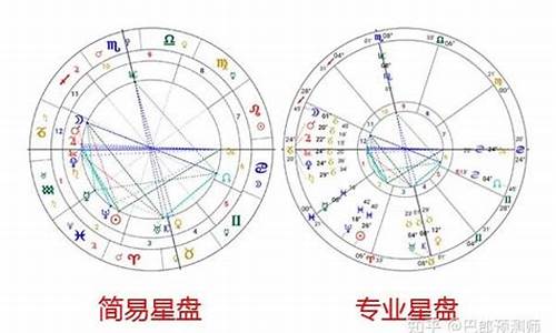 十二星座是怎么算的_十二星座都是怎么算的