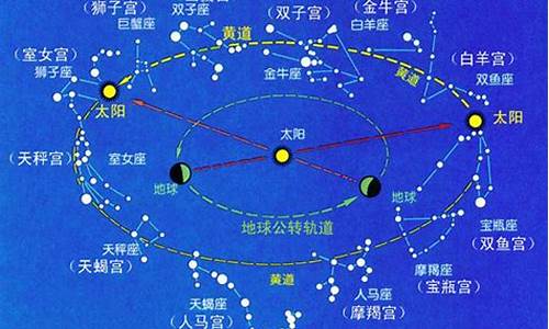 十二星座的传说_十二星座的传说是什么