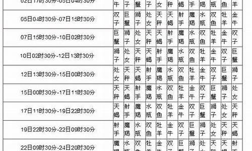 月亮星座表十二星座查询_月亮星座查询第一星座网