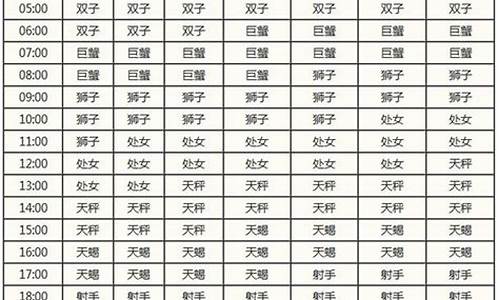 搜狐星座免费查询_搜狐星座2021年星座运势