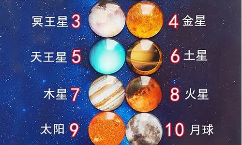 十二星座对应行星_十二星座对应行星类型