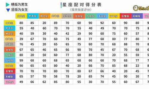 星座配对器_星座配对qq