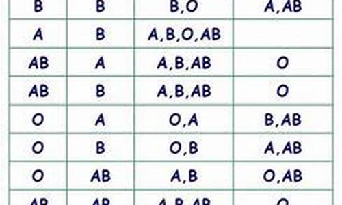 星座血型排名_星座血型配对表查询